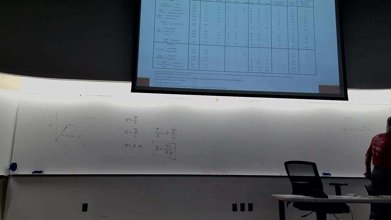 1 15 2026 Mech 212 Mechanics of Materials