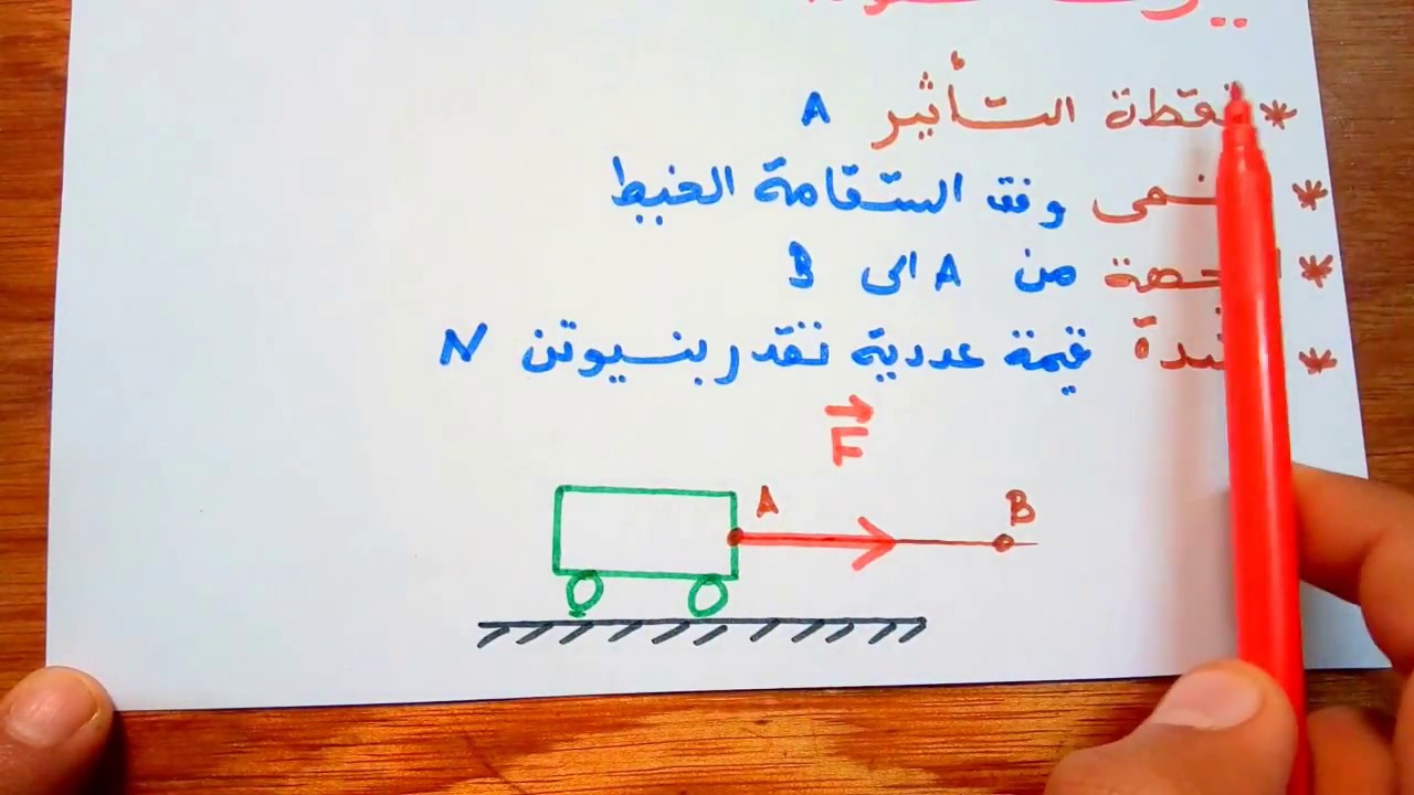 المقاربة الأولية للقوة كشعاع -  رابعة متوسط