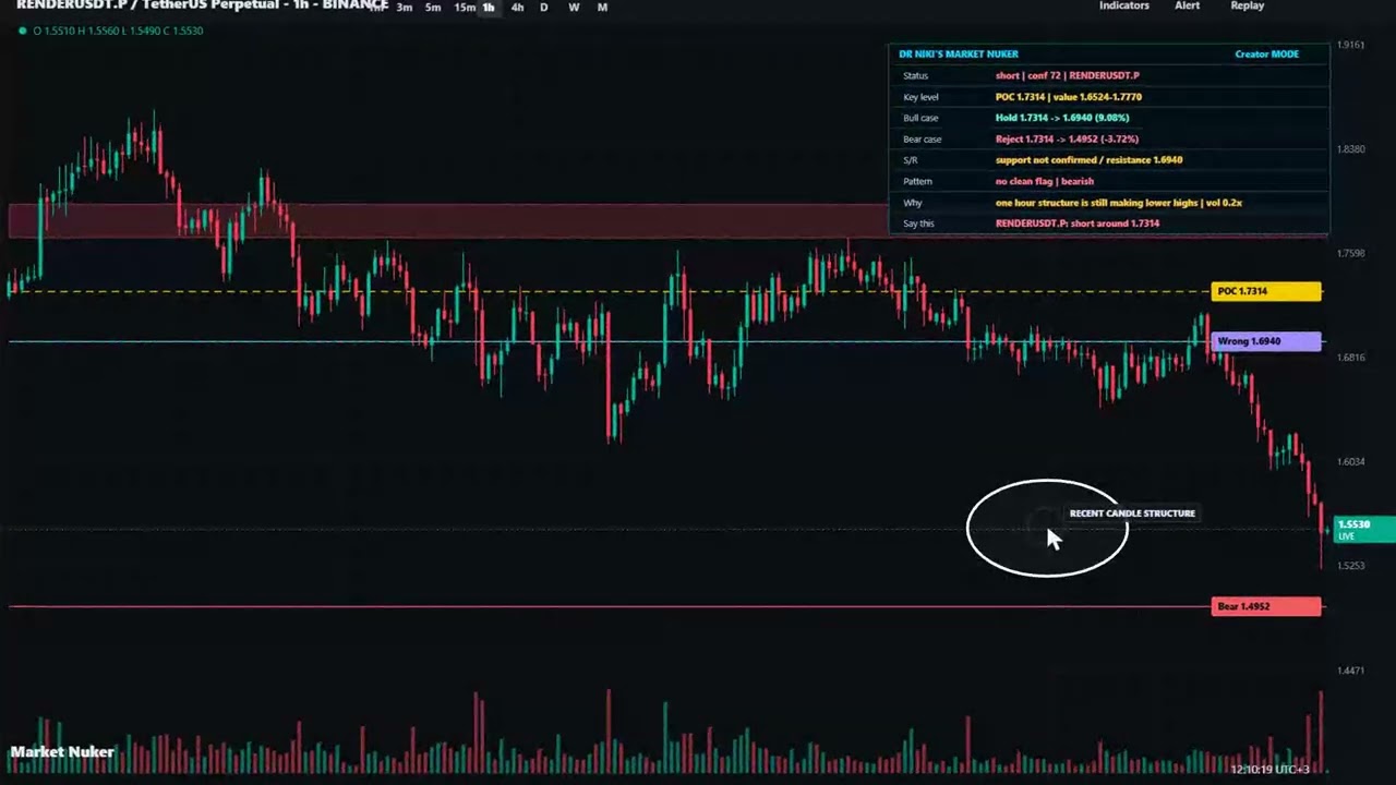 RENDER price prediction: the breakout is still not trustworthy