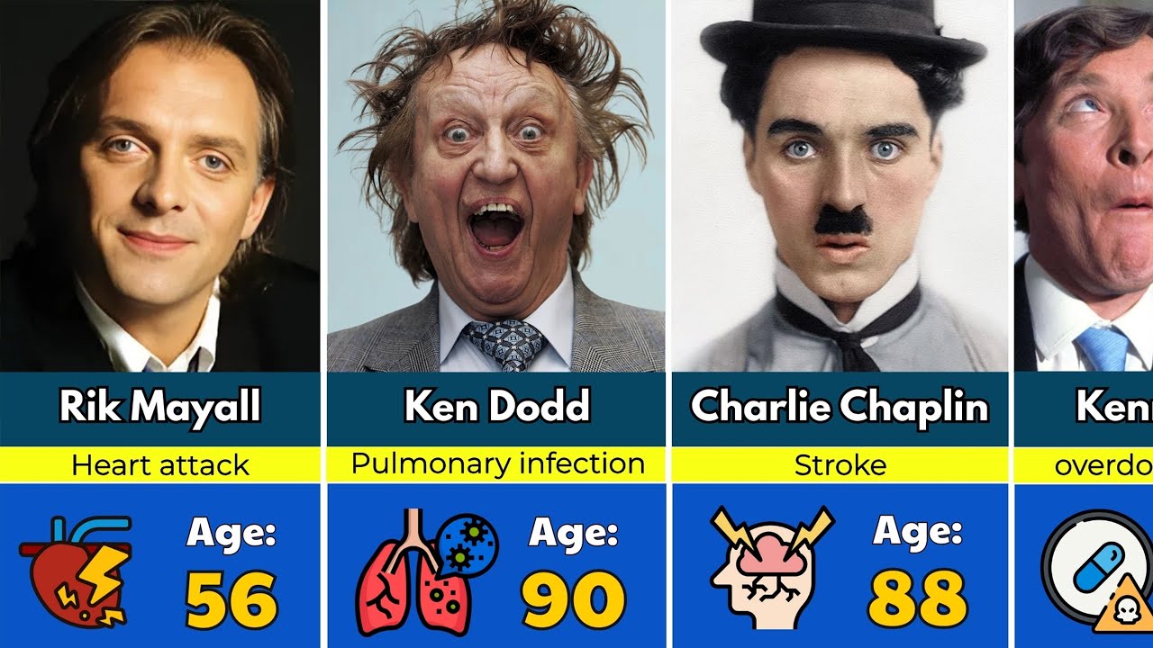 33 British Comedians Who Died | Honoring Legends of British Comedy