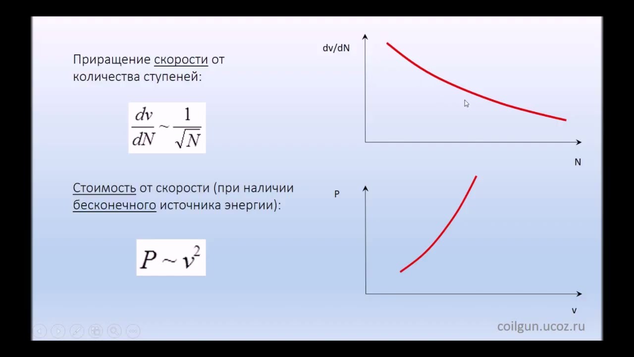 Электромагнитный ускоритель нового типа. Часть 1.