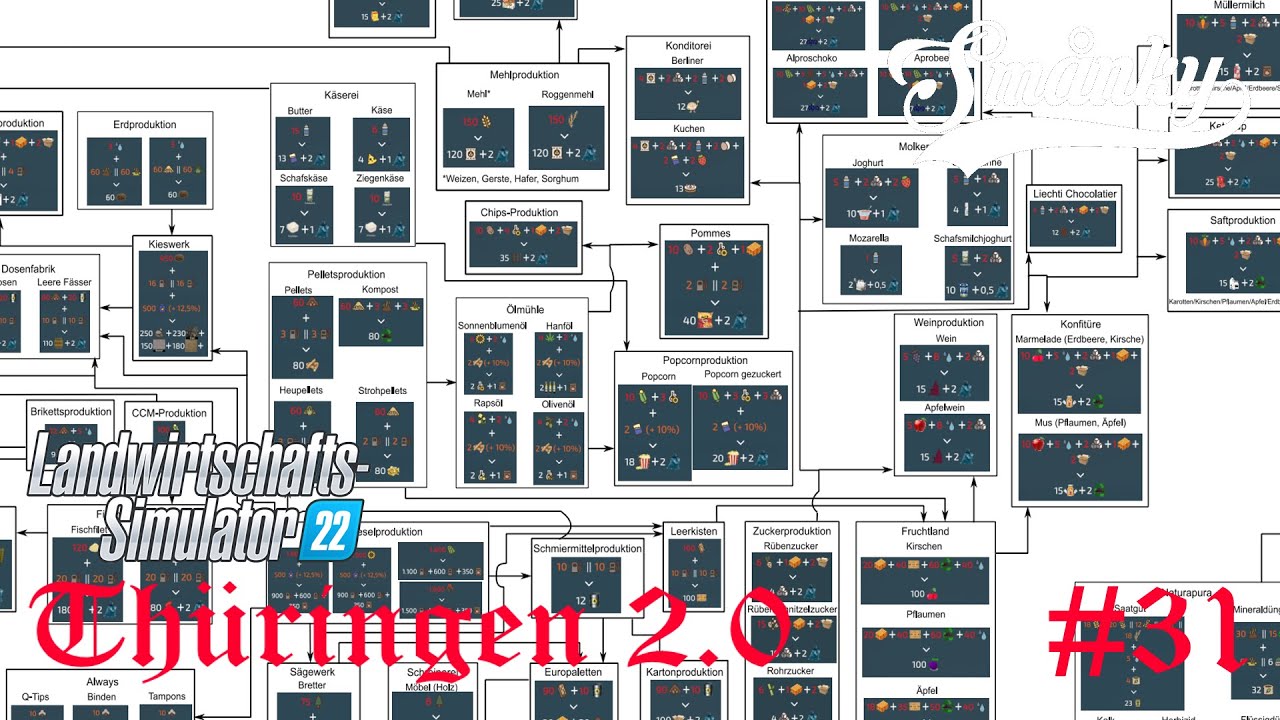 LS22 Thüringen 2.0 #31 - Produktionsübersicht | FS22