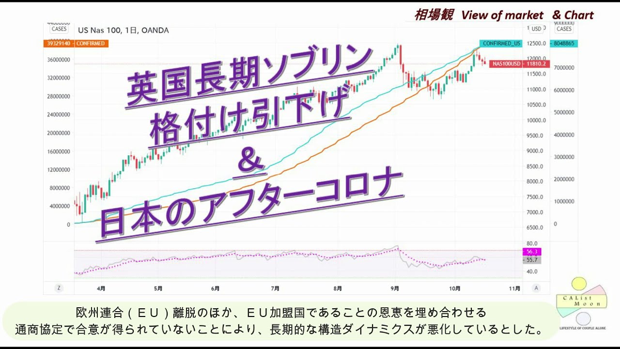 英国長期ソブリン格付けと日本のアフターコロナ 2020/10/16