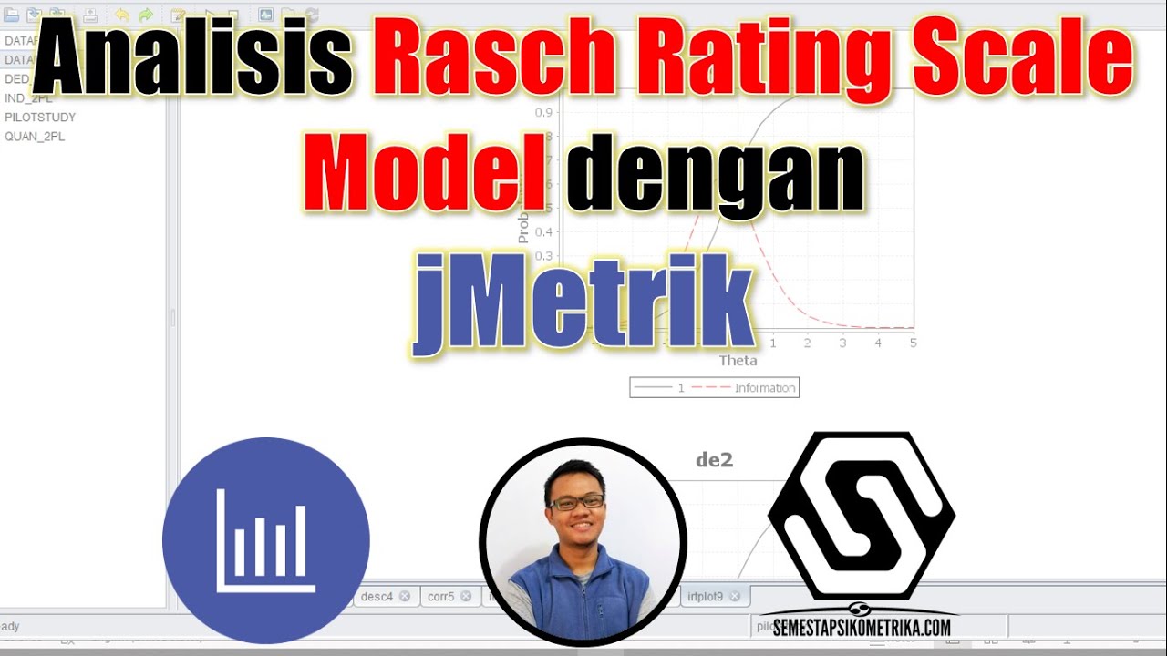 Analisis Rasch Rating Scale Model dengan jmetrik