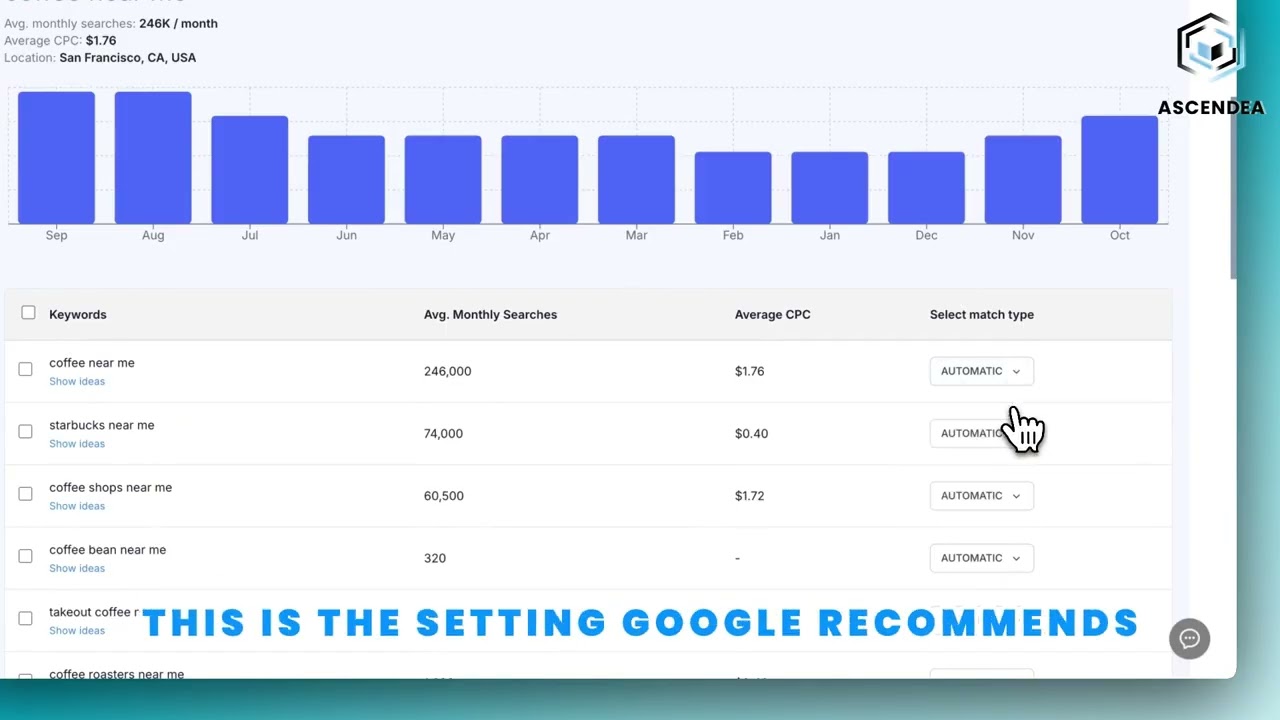 Ascendea AI: Unleash the Power of Keyword Explorer