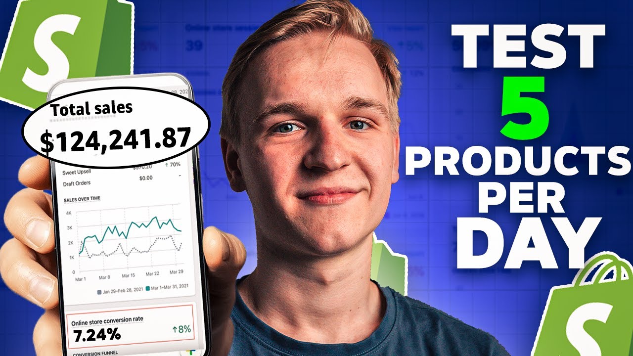How to Test Consistent 5 WINNING Products per day | E-commerce Success Guide
