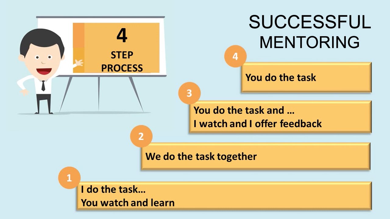 Mentoring: How to be an effective Mentor - Golden Nugget #6