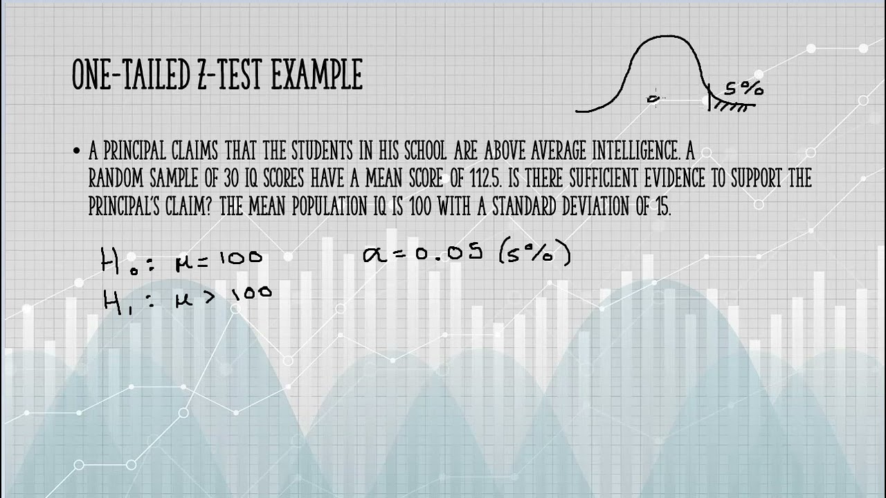 Hypothesis Testing Example #1 One Tailed Z Test