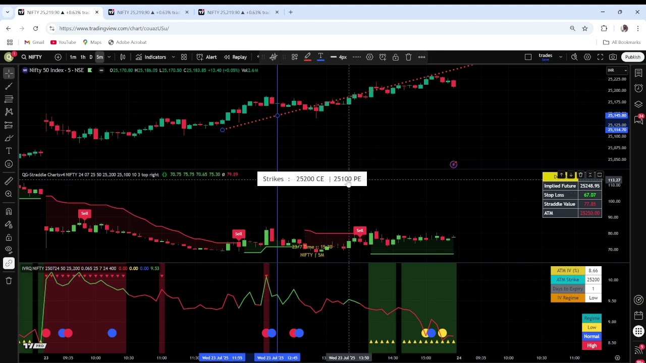 23rd July Nifty analysis