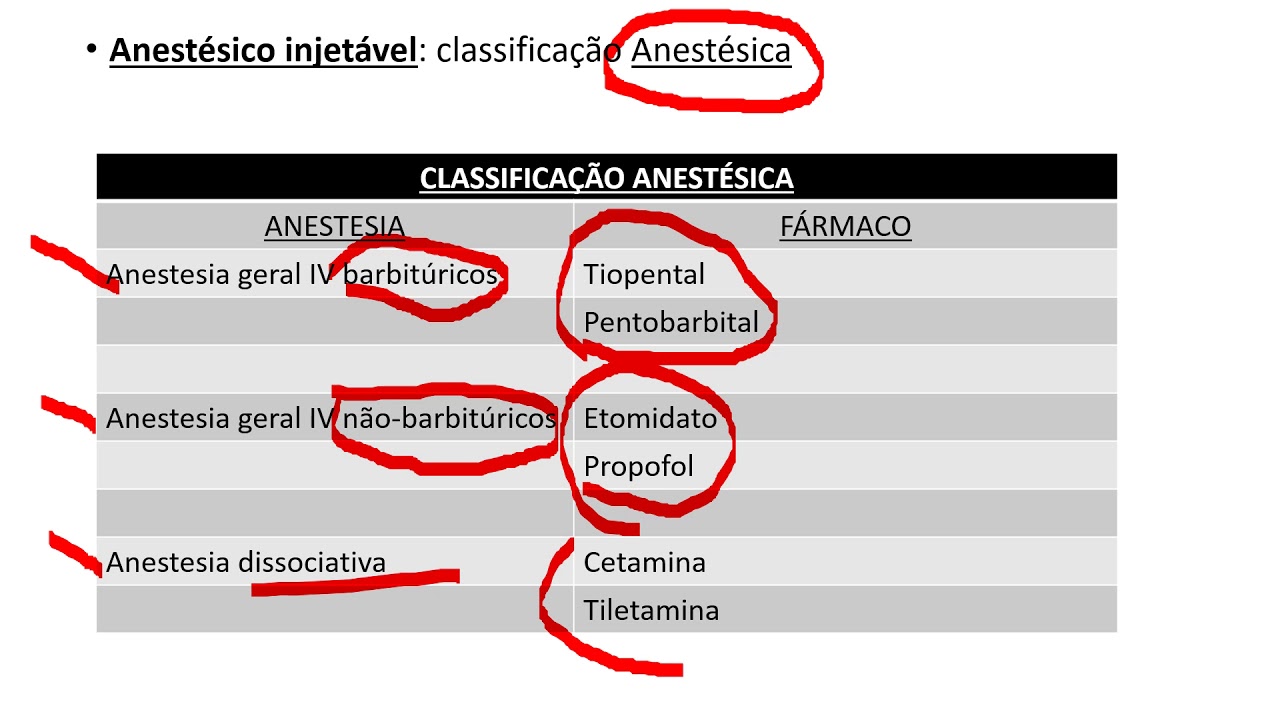 11  Anestesia Geral injetável   barbiturica