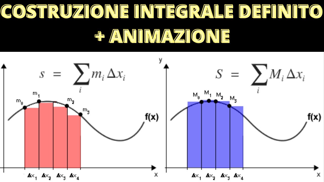 Costruzione dell'integrale definito: partizione,somme superiori ed inferiori + animazione