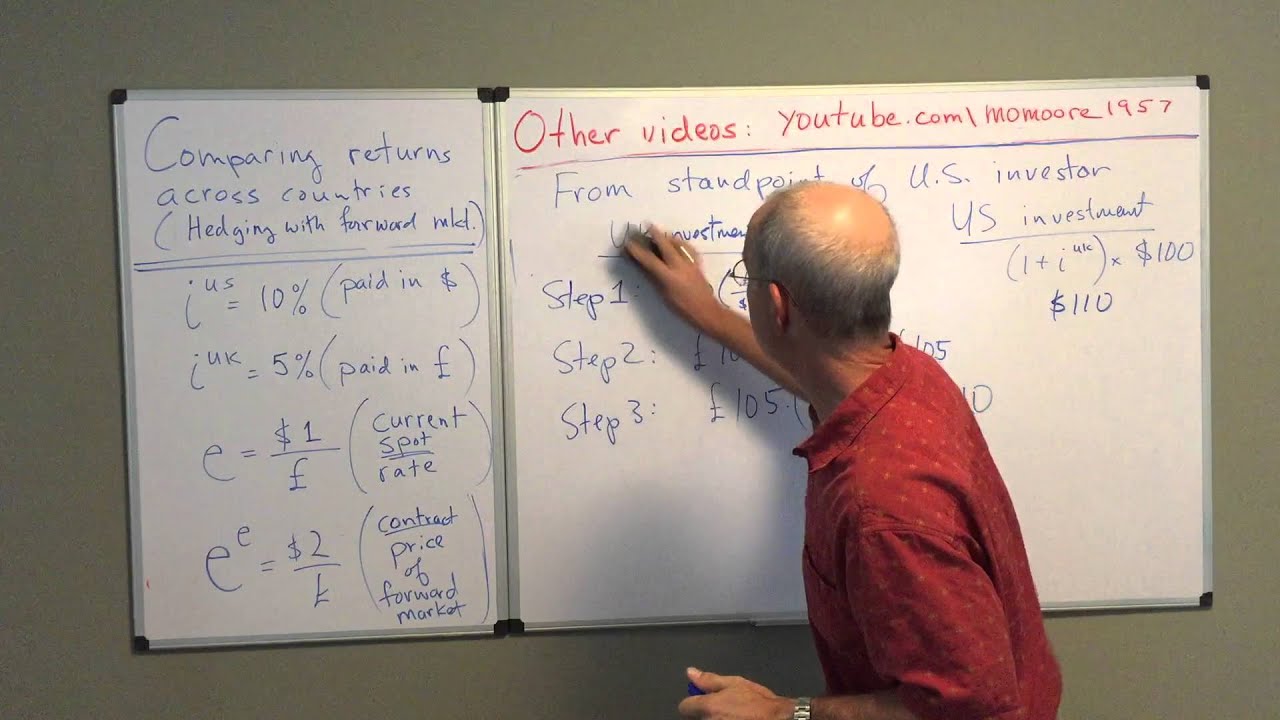 covered interest basics 16b