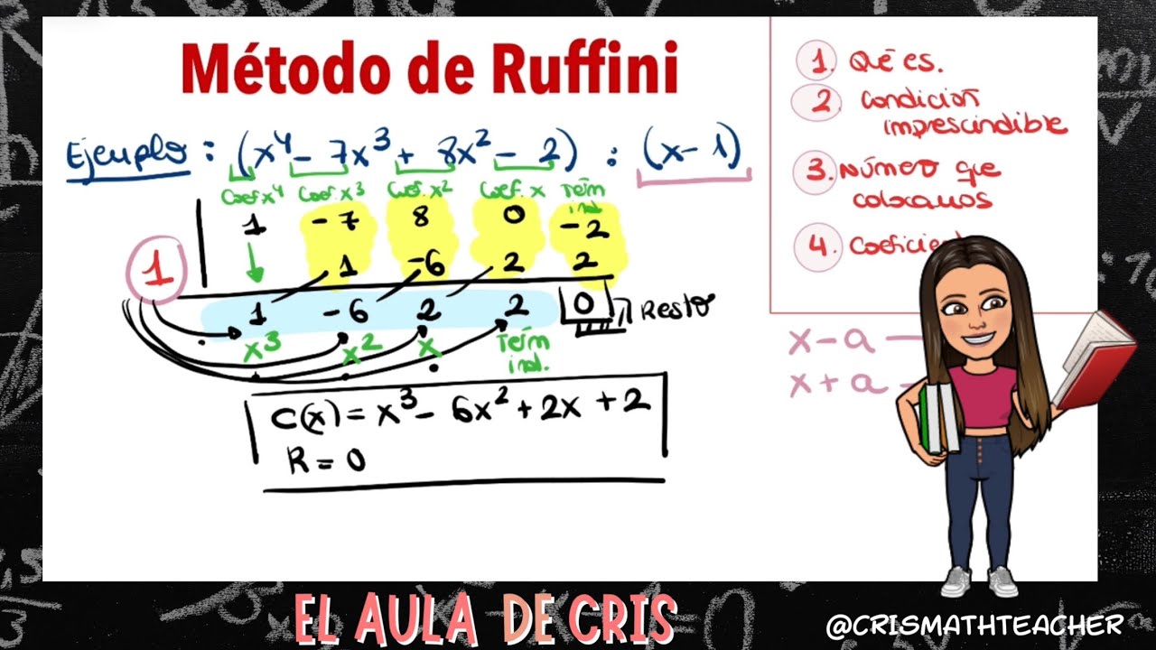 División de polinomios por Ruffini - Explicación paso a paso