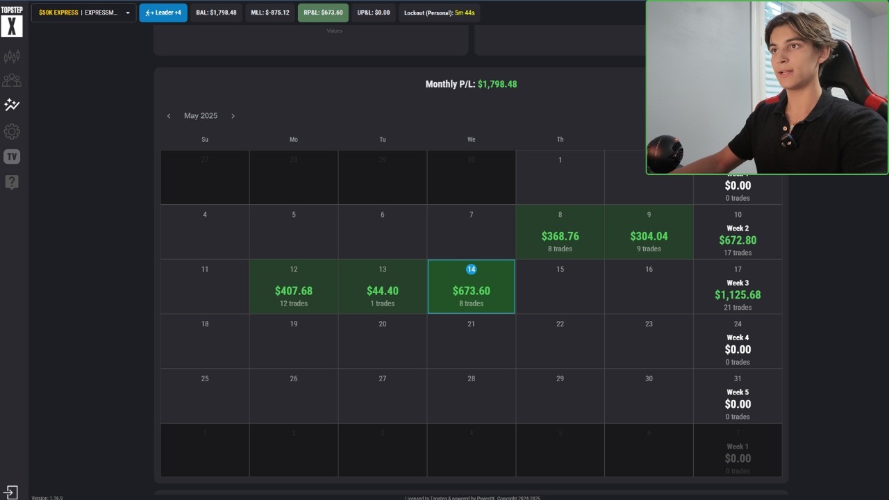 How To Pass Funded Accounts within 48 Hours