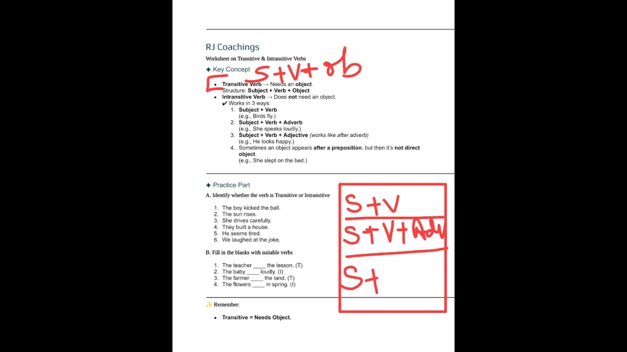 Transitive and Intransitive Verbs