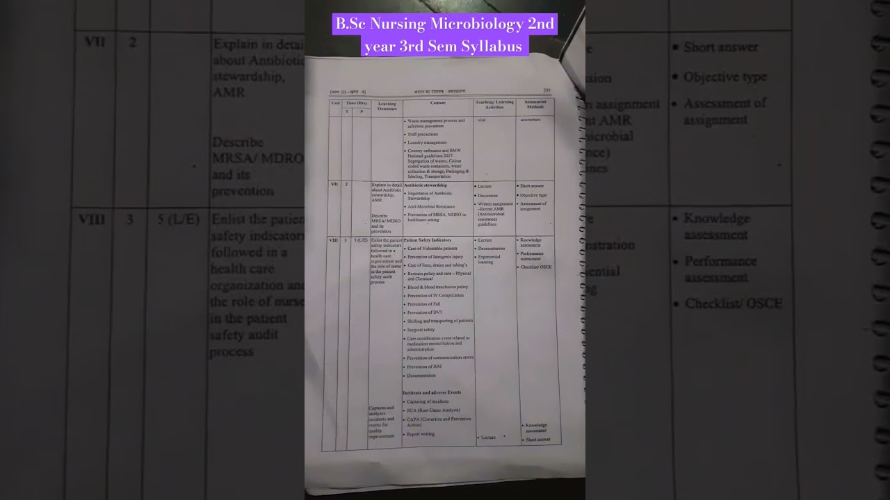 B.sc Nursing Microbiology 2nd year 3rd Sem Syllabus📑 @AcquireConcept