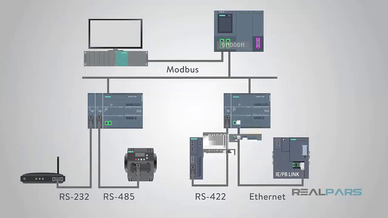 Introduccion al Protocolo Modbus