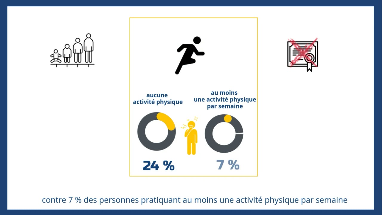 L'Enquête Santé à La Réunion en 2019