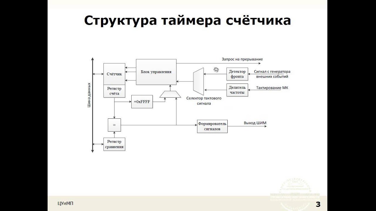 Лекция 11: Структура таймера