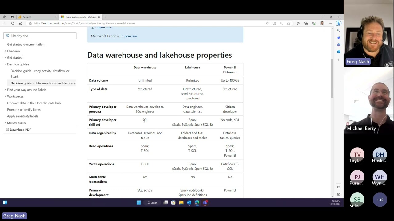 Friday Lunch n' Learn - Microsoft Fabrics Sessions #3 with Greg Nash