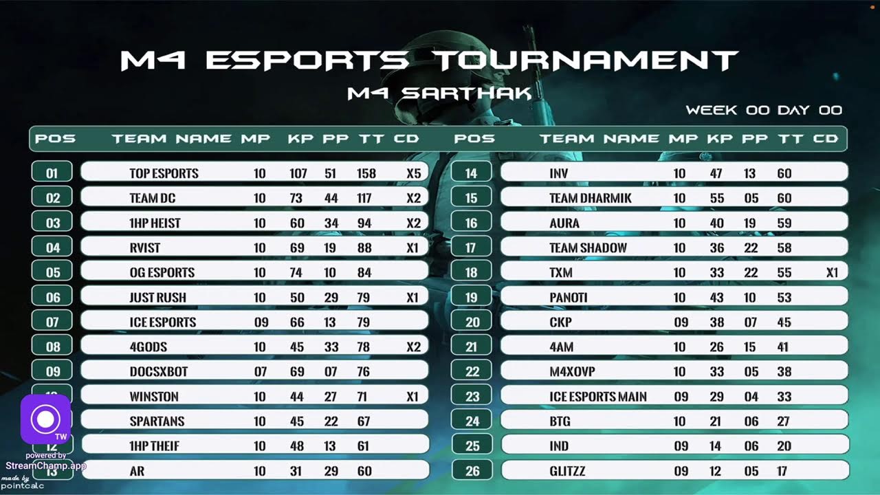 M4 ESPORTS TOURNAMENT