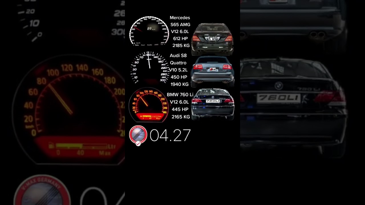 Mercedes S65 AMG VS Audi S8 VS BMW 760Li Acceleration #shorts #accelaration