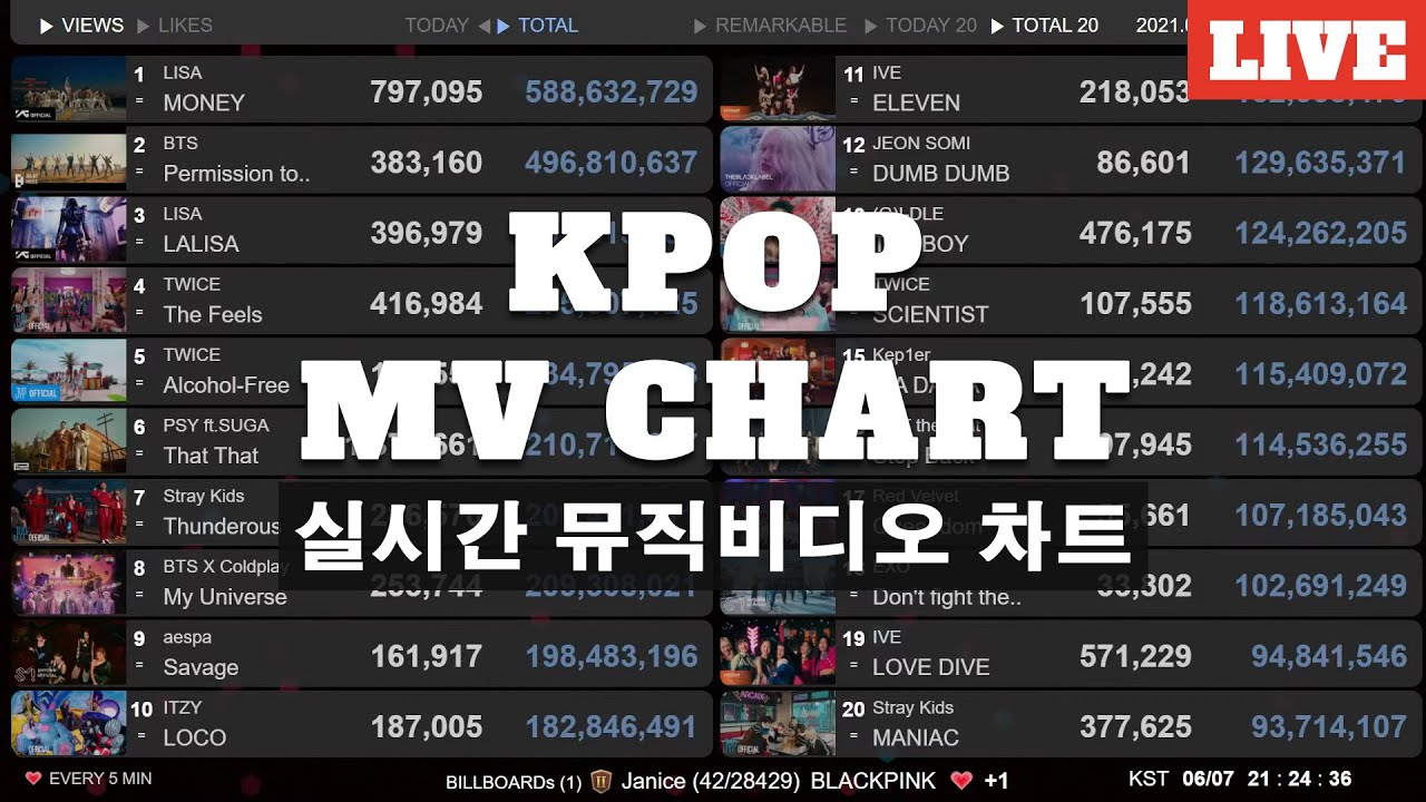K-POP MV 25-26 Charts, News Live | i-dle - Mono | Lo-fi BGM