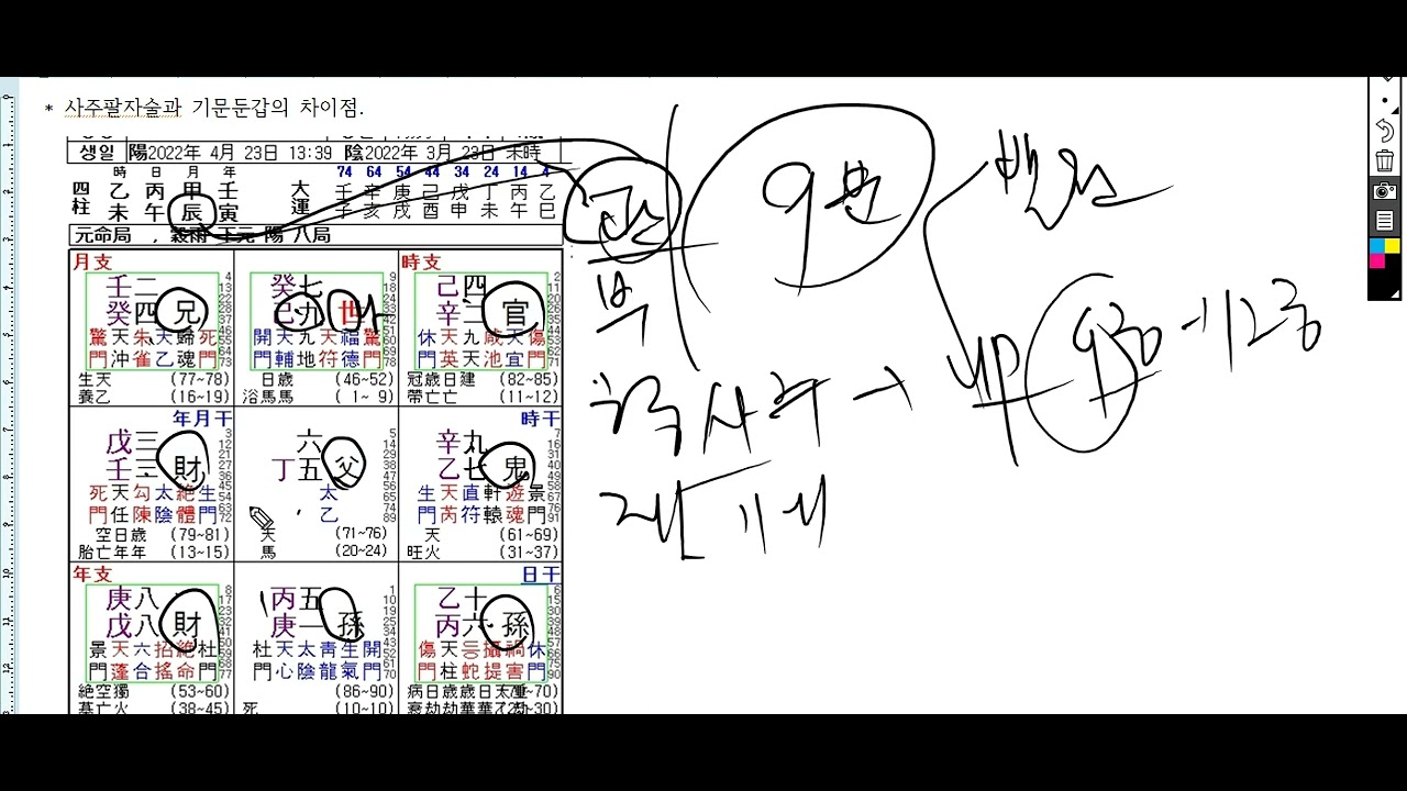 사주팔자술과 기문둔갑의 차이점과 겸간필요성.