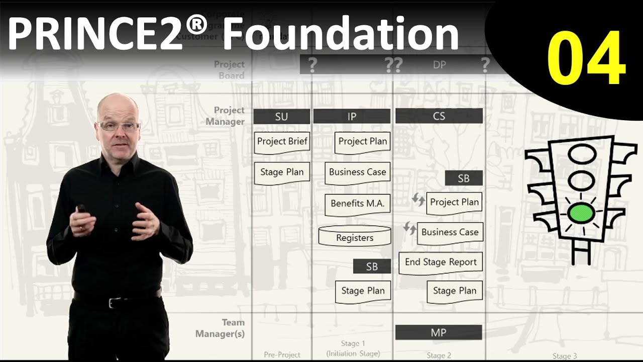 PRINCE2® Foundation eLearning course  - Lesson 4: What if Something Goes Wrong?