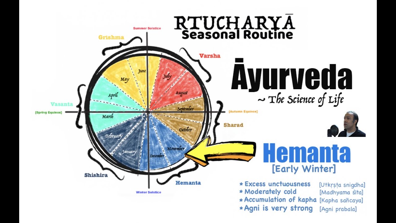 Āyurveda Guide For Early Winter Season [Hemanta]