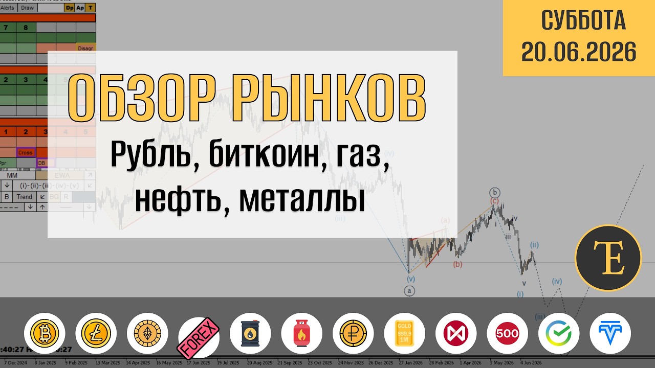 Обзор рынков по волнам Эллиотта. Рубль, биткоин, газ, нефть, металлы