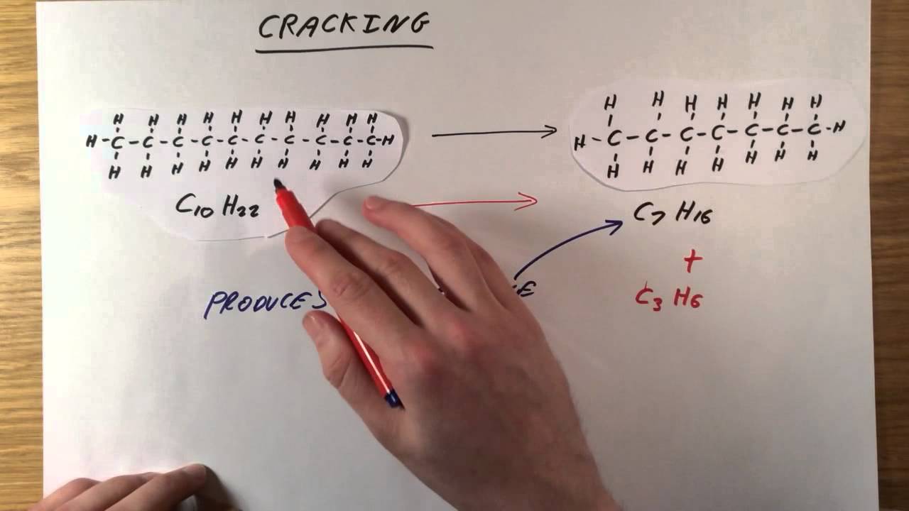 Cracking - GCSE Chemistry