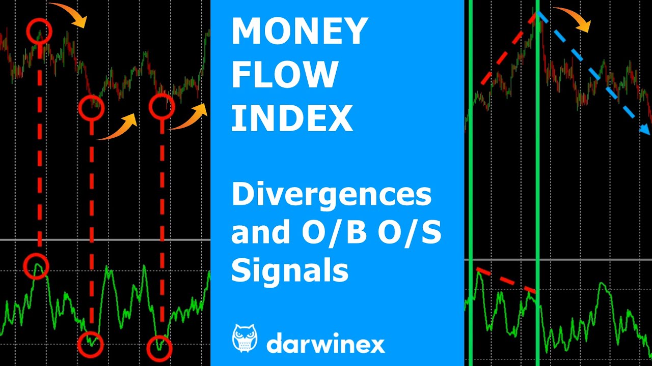 Money Flow Index | Trading Divergences and Overbought/Oversold