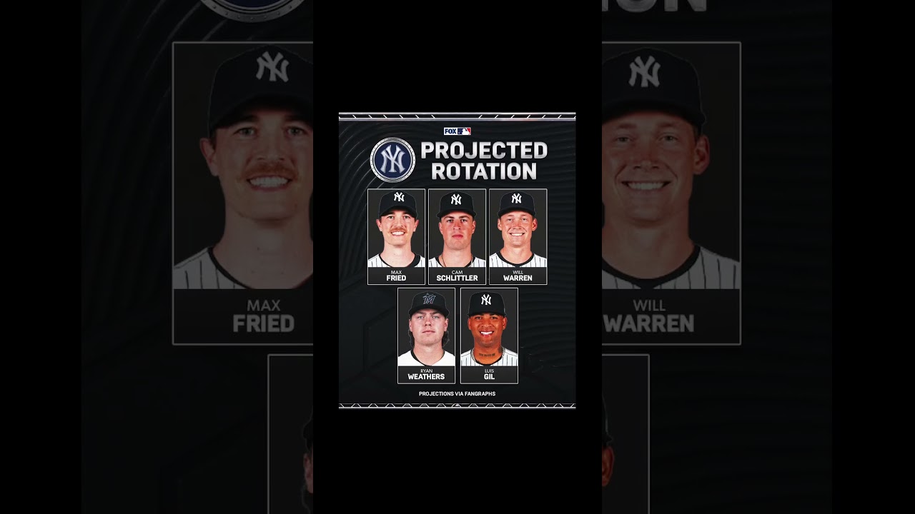 New York Yankees pitching rotation projected for 2026