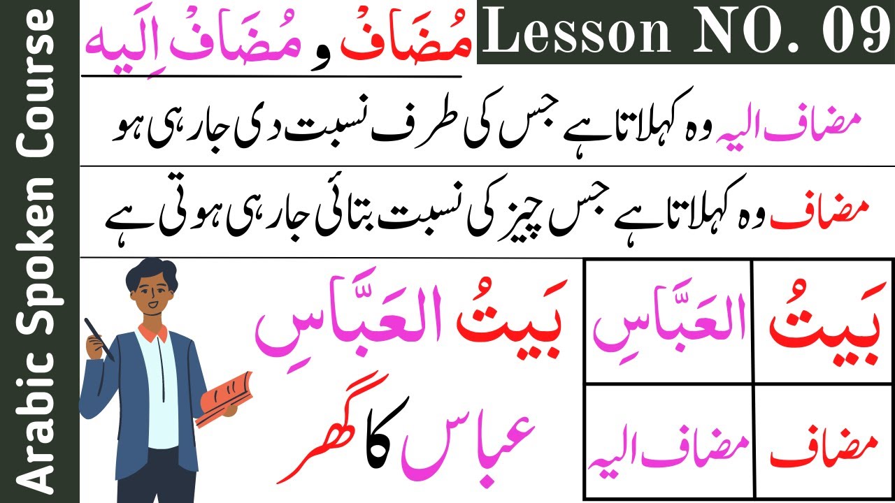 Mudaf and Mudaf Ilaihi | Possessive Phrases in Arabic | Arabic Grammar