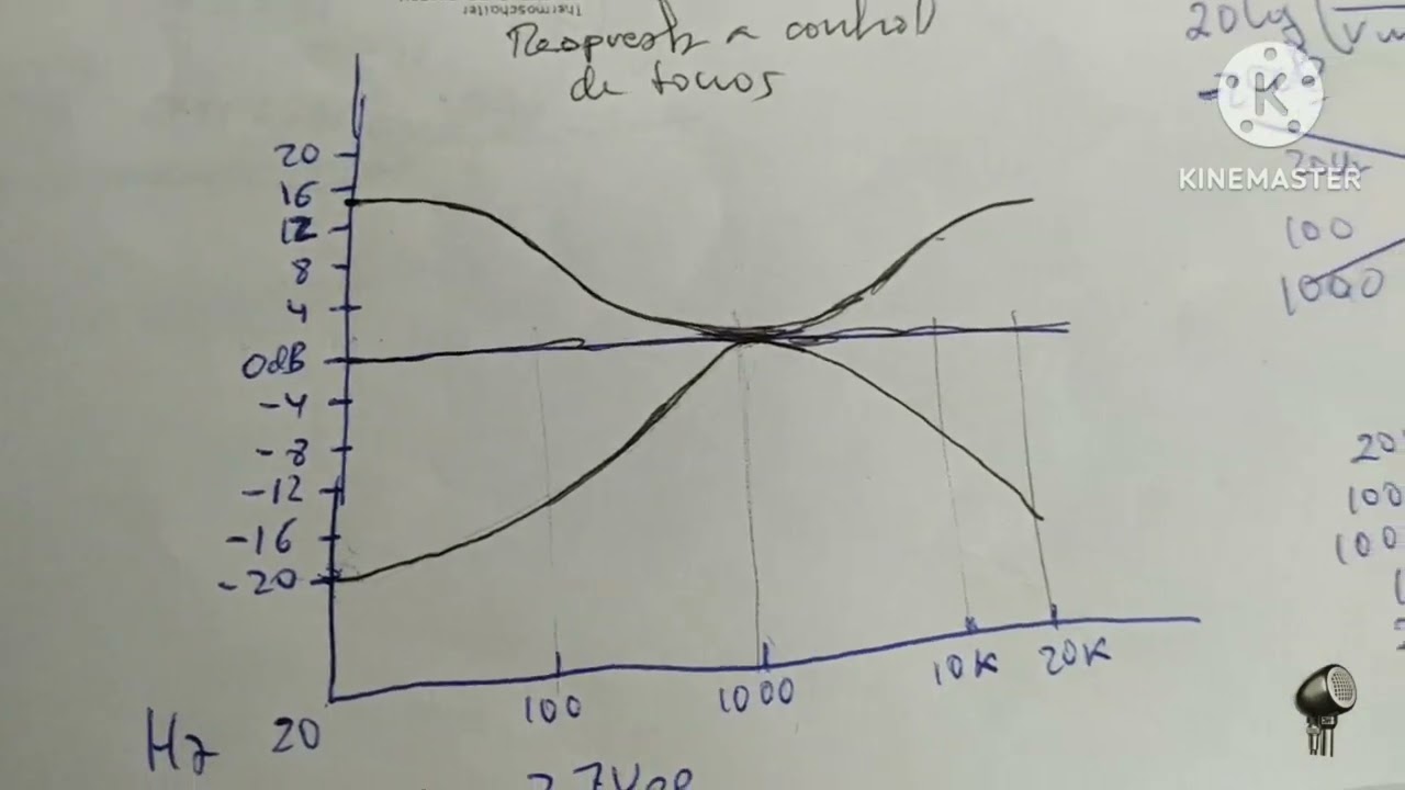 Amplificador DUAL CV60 3 parte y ultima. Gráficas de control de tonos y últimas pruebas.