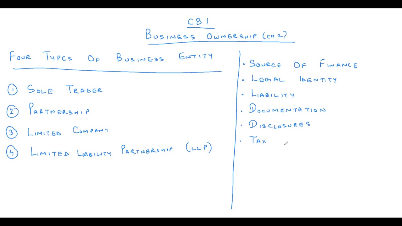 CB1 BUSINESS OWNERSHIP (CH 2)