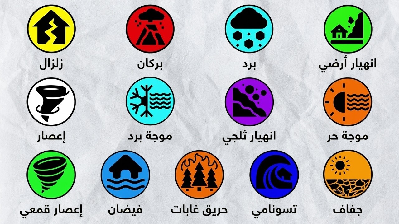 كل كارثة طبيعية تم شرحها في 12 دقيقة