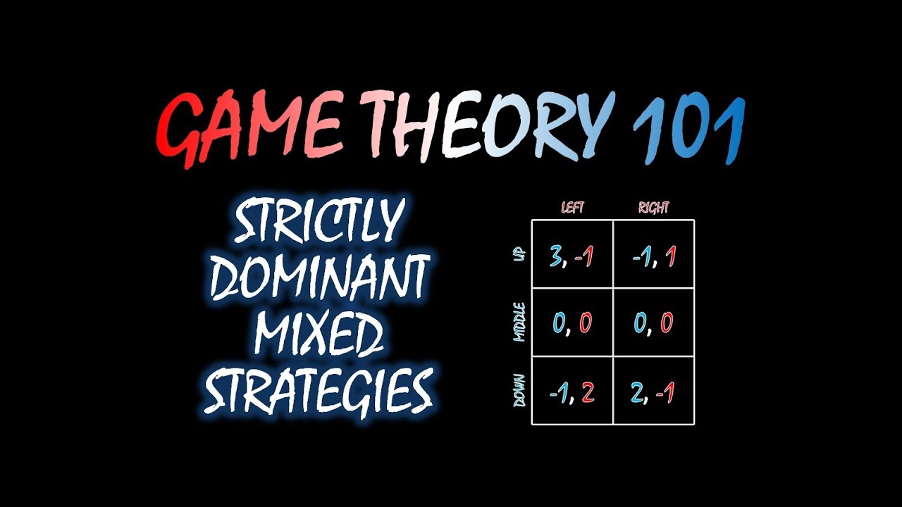 Game Theory 101 (#12): Strict Dominance in Mixed Strategies