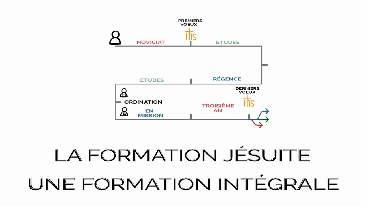 La formation j&eacute;suite