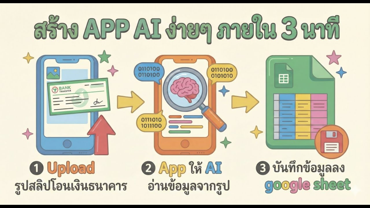 Google Opal คืออะไร? + สอนทำแอปอัปโหลดสลิปและบันทึกลง Google Sheets (No-Code ทั้งหมด!)