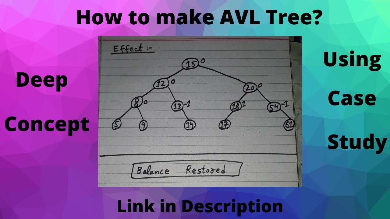 How to make AVL tree in Urdu | CS301 Data Structure Topic | CS301 AVL Tree | Explanation