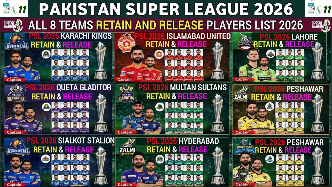 PSL 2026- All PSL Teams Final Retained & Released Players List | Retention | PSL 2026 All Team Squad