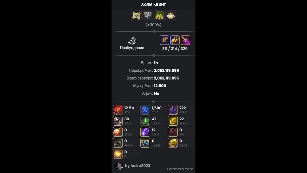 BDO Quint Hill (Troll Habitat) Wizard awakening after nerf 12.500 trash no agris no coin low gear