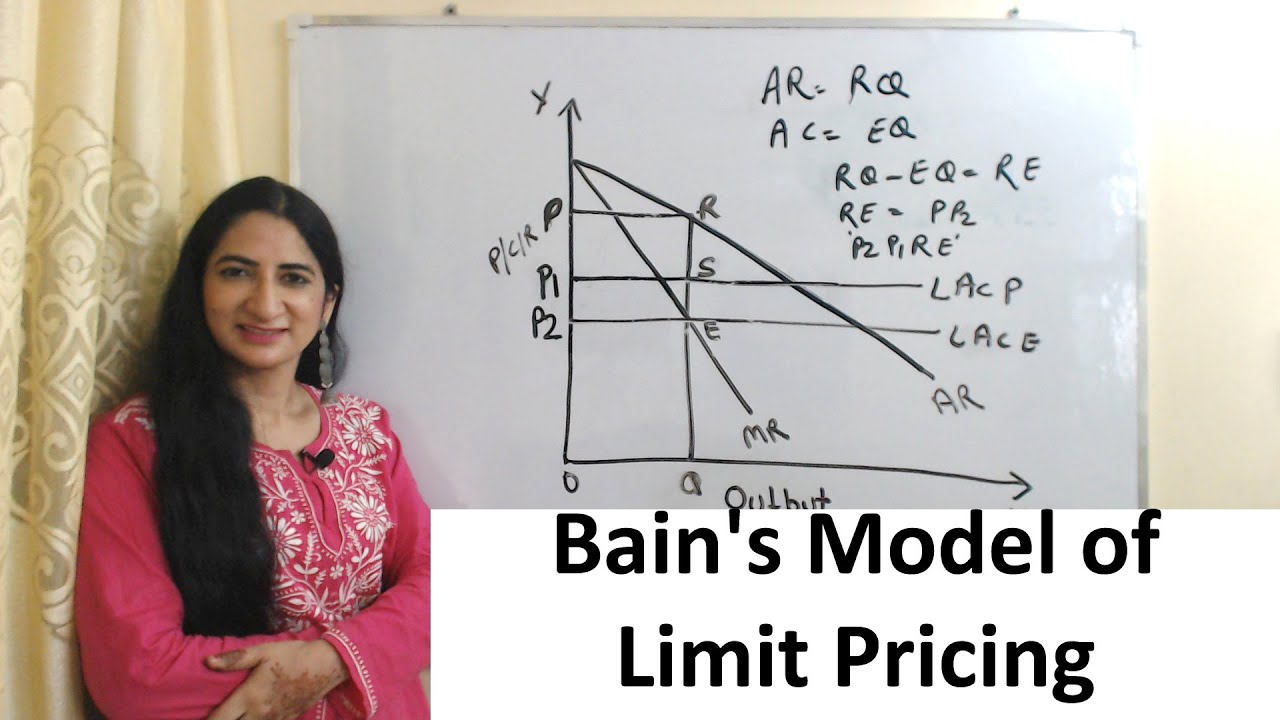 Bain's Model of Limit Pricing