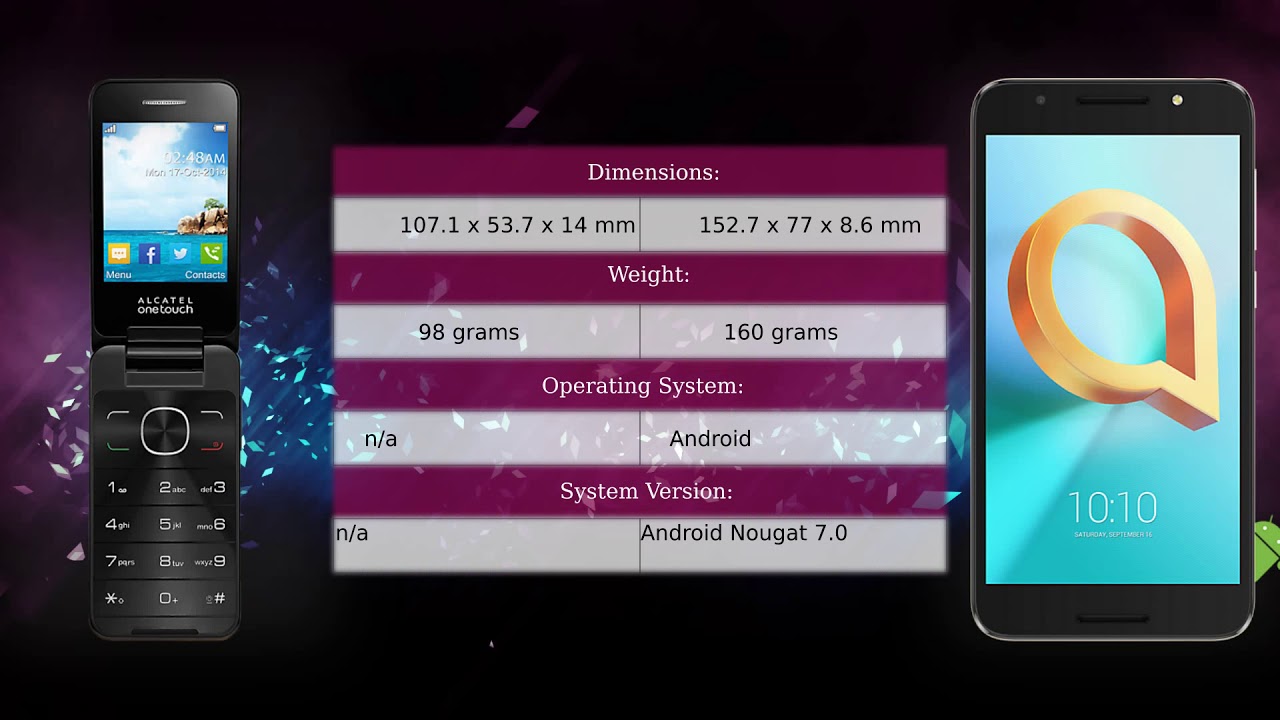 Alcatel 20.12G vs Alcatel A3 Plus 3G - Phone comparison