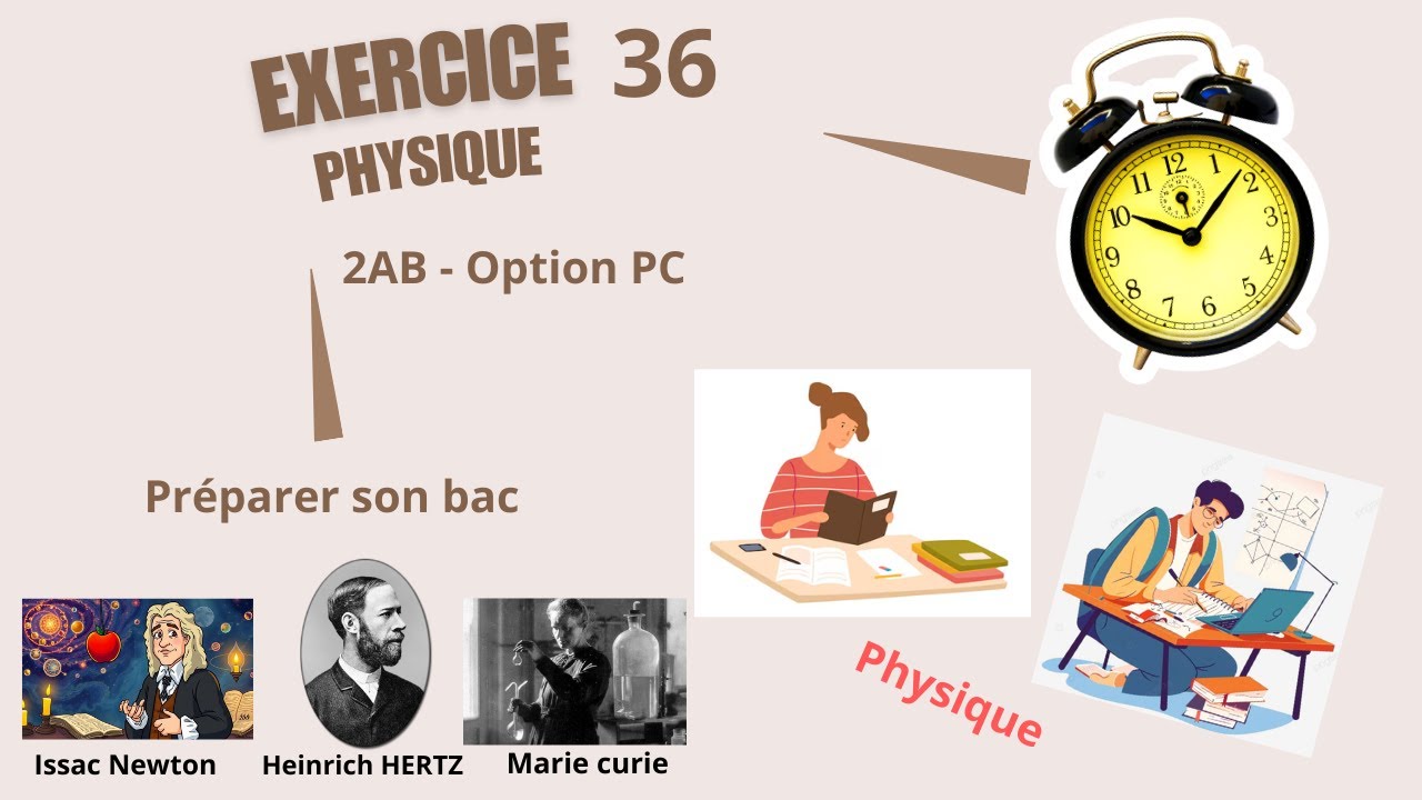 Exercice 36 : Evolution du courant i au cours de la charge d'un condensateur