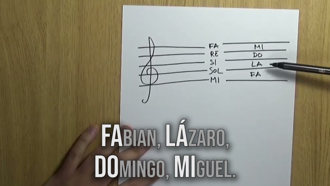 Curso de Solfeo #18 - Truco para memorizar las notas del pentagrama fácilmente. Reglas Mnemotécnicas