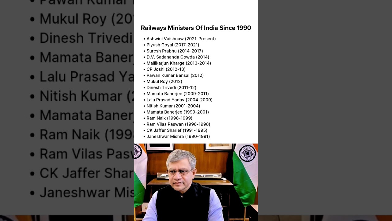 Railway Ministers of India (1990-2024) #shorts #ytshorts #indianrailways #railway