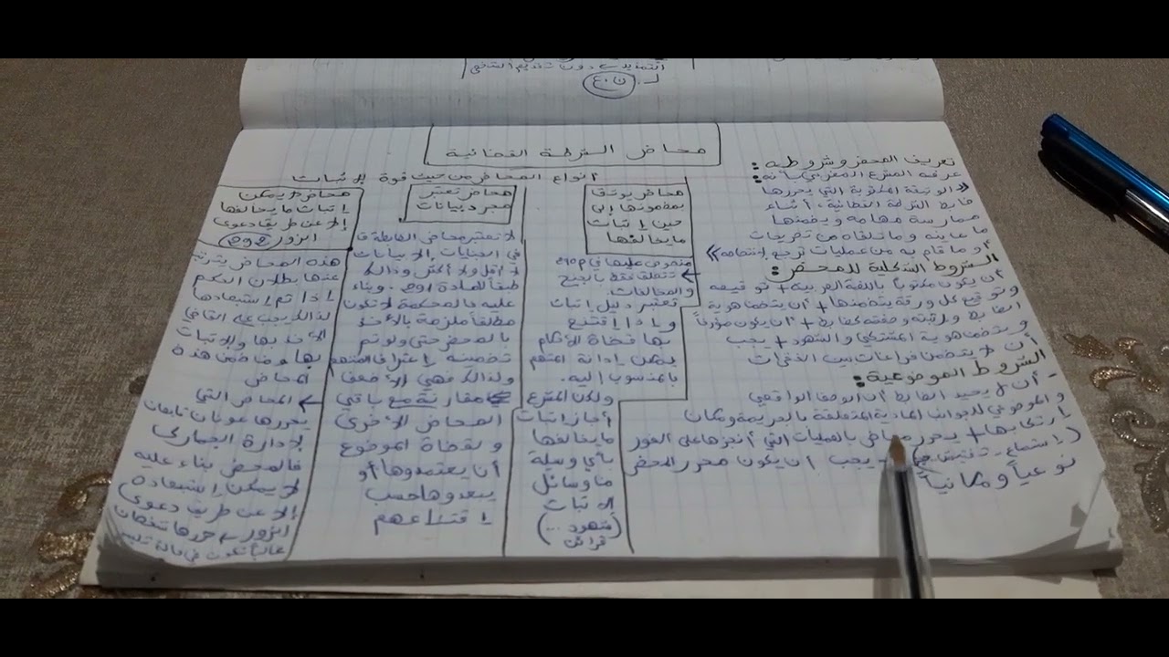 محاضر الشرطة القضائية( المسطرة الجنائية الموضوع 14)